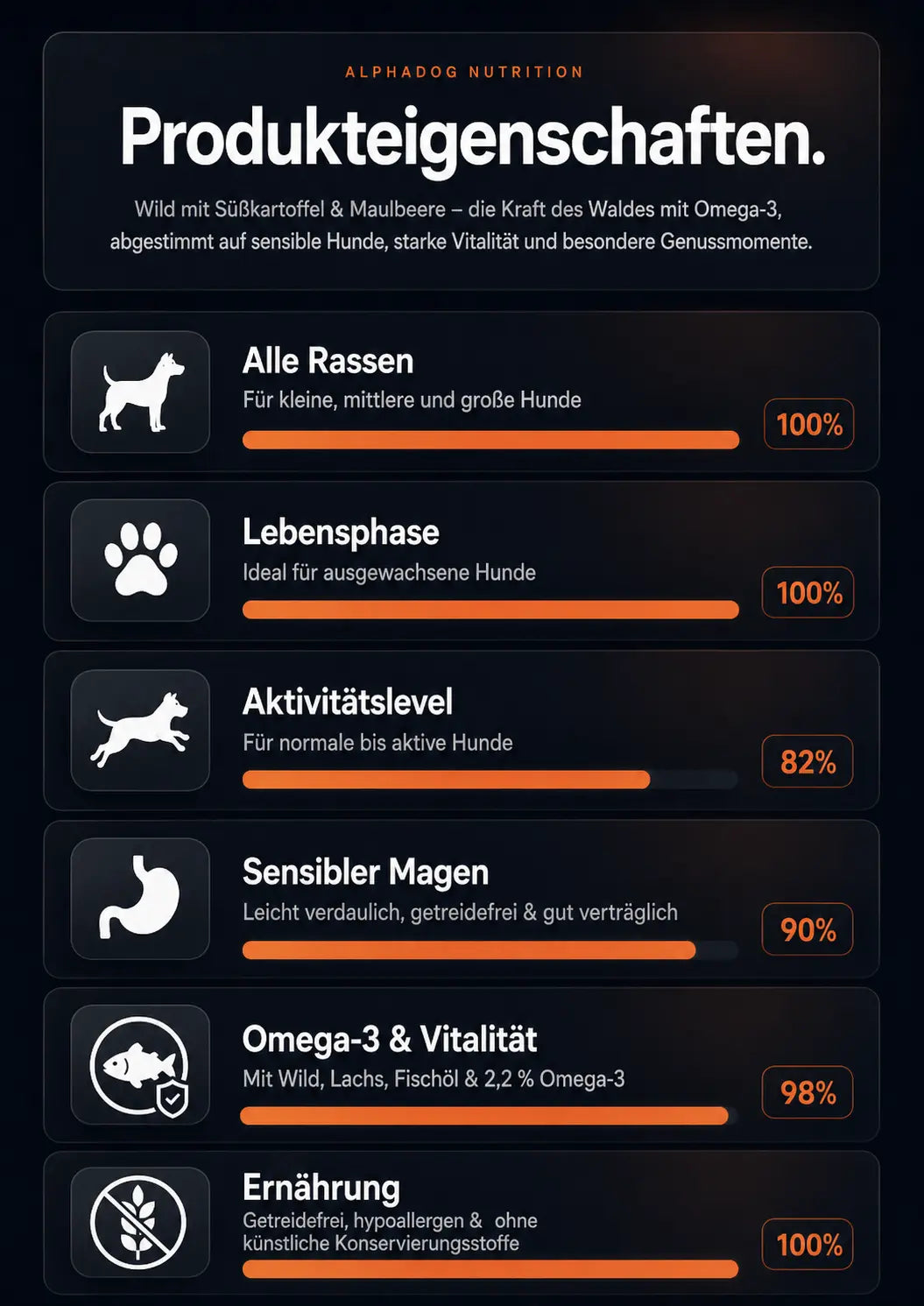 Premium 50% frischem Wild & Lachs, Süßkartoffel, Fischöl & Maulbeere - Immunsystem, Haut & Fell Alphadog Nutrition