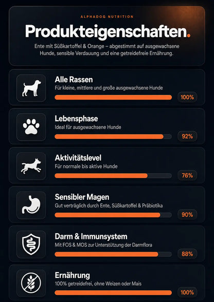 Premium 50% Ente frisch zubereitet, Fischöl, Süßkartoffel & Orange - Immunsystem, Allergie Alphadog Nutrition