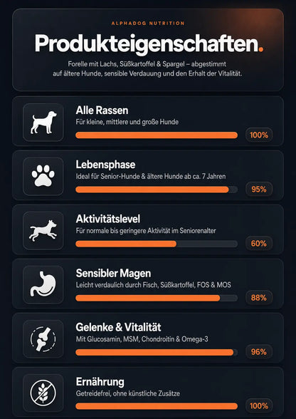 Premium Senior mit 50% frischem Forelle mit Lachs, Süßkartoffel & Spargel - Omega 3, Gelenkschutz Alphadog Nutrition