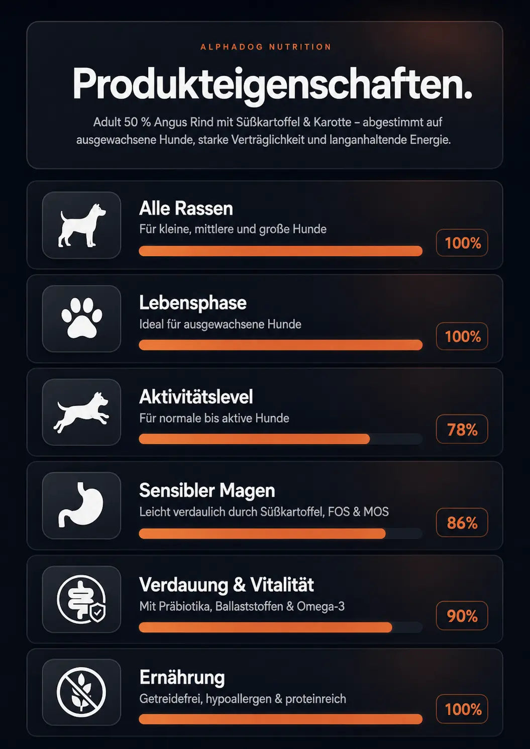 Premium 50% Angus Rind frisch zubereitet, mit Süßkartoffel, Erbsen & Karotte - Aktive Darmpflege, Kraftquelle Alphadog Nutrition