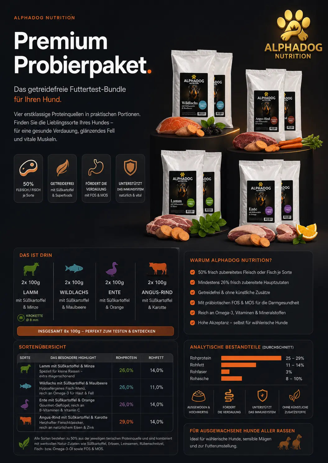 Das ultimative Testset für Feinschmecker (8x 100g) - Probierpaket, Versandkostenfrei Alphadog Nutrition