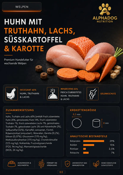Premium 60% mit frischem Huhn, Truthahn, Lachs & Süßkartoffel - Für Gelenkschutz, DHA Alphadog Nutrition
