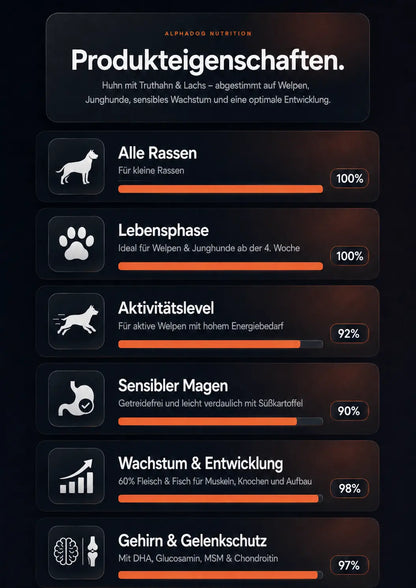 Premium 60% mit frischem Huhn, Truthahn, Lachs & Süßkartoffel - Für Gelenkschutz, DHA Alphadog Nutrition