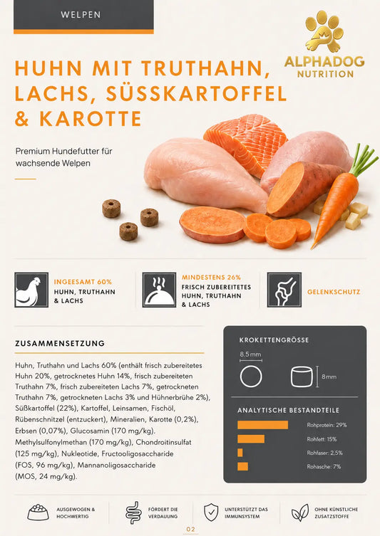 Premium Welpenfutter mit 60% frischem Huhn, Truthahn & Lachs & Süßkartoffel Alphadog Nutrition